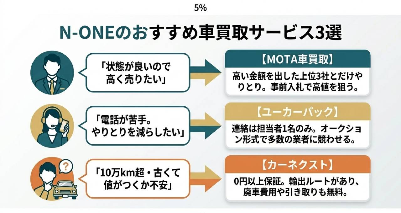 【迷っている方へ】維持費・13年重課 vs 今売る｜乗り換えの損益分岐についての解説画像