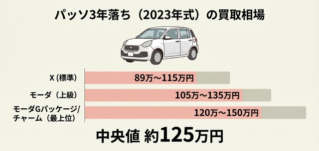 本文についての解説画像