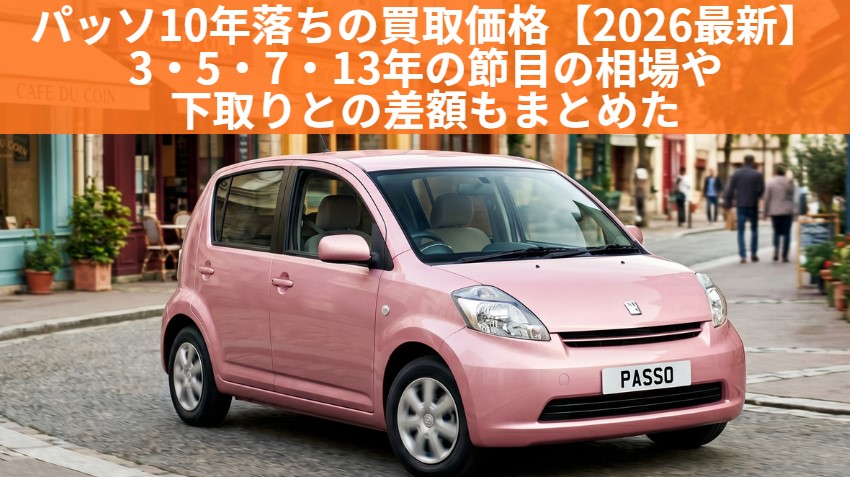 パッソ10年落ちの下取り価格は安い？2016年式の買取相場と数万円損しない売り方のアイキャッチ画像
