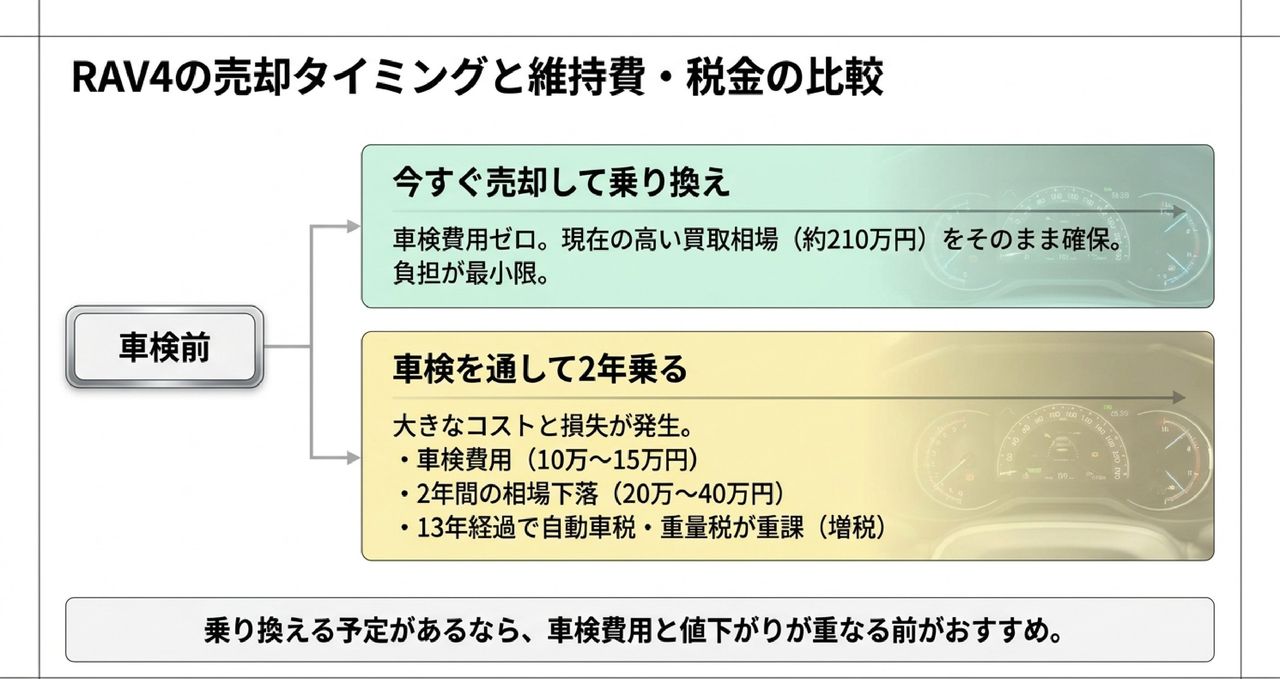 RAV4 PHV(PHEV)を売るときの注意点|CEV補助金の保有義務についての解説画像