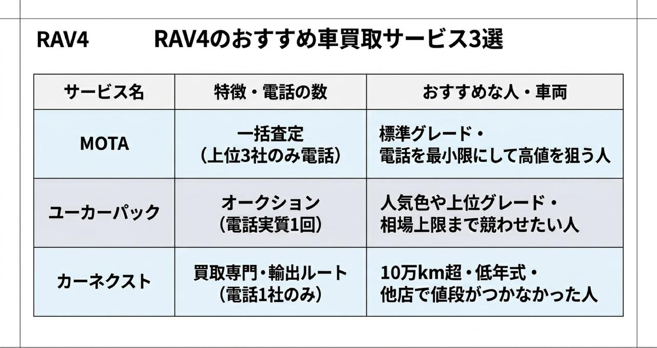 今売るか車検を通すか|維持費・税金とタイミングの損益分岐についての解説画像