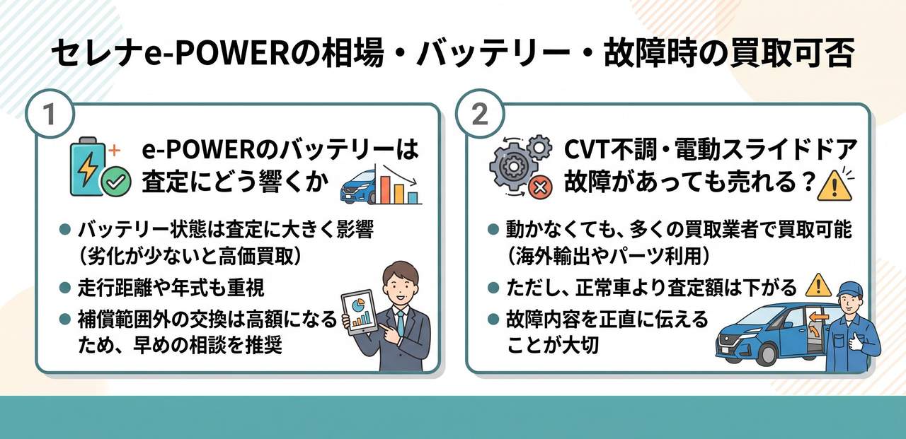 セレナe-POWERの相場・バッテリー・故障時の買取可否についての解説画像