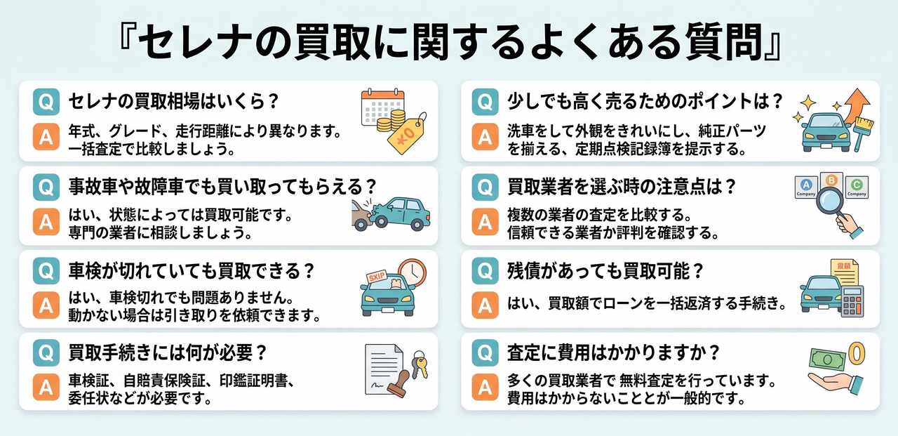 セレナを少しでも高く売るための5つのコツについての解説画像