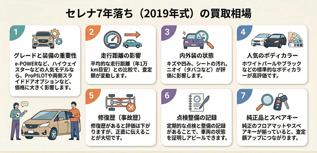 本文についての解説画像