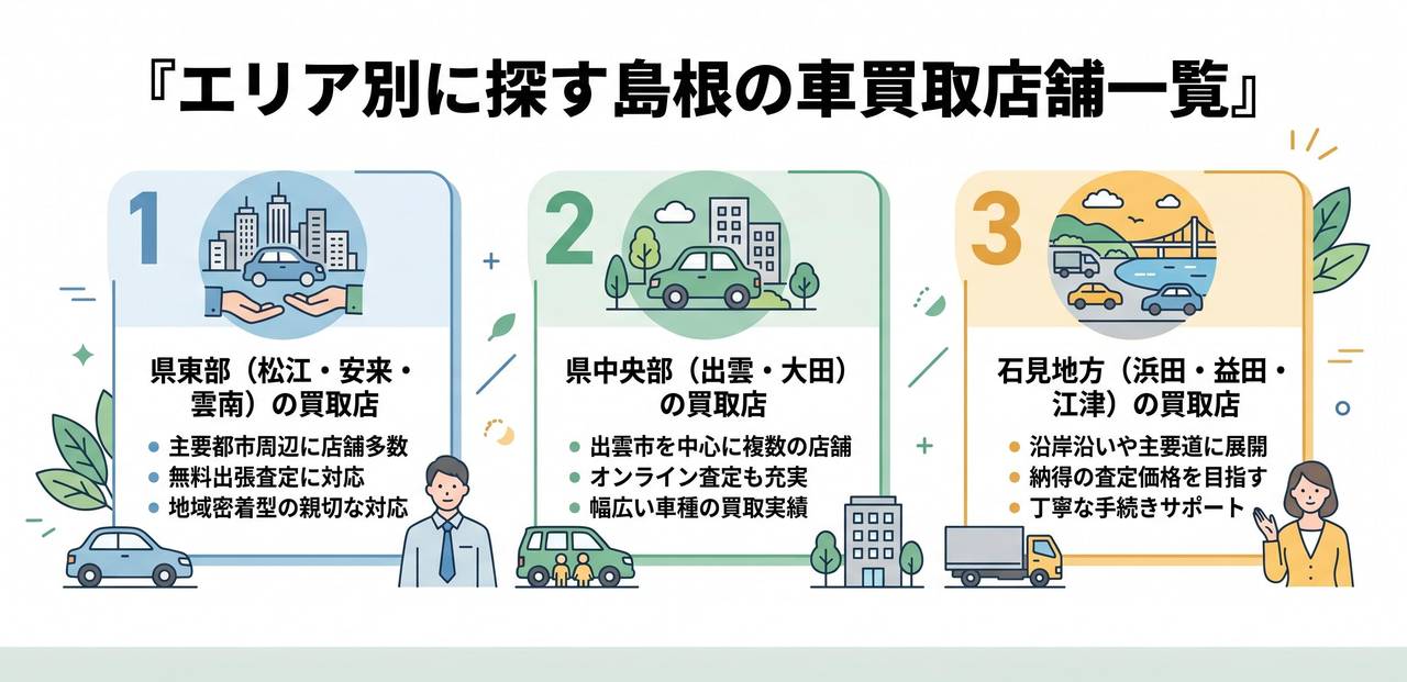 エリア別に探す島根の車買取店舗一覧についての解説画像