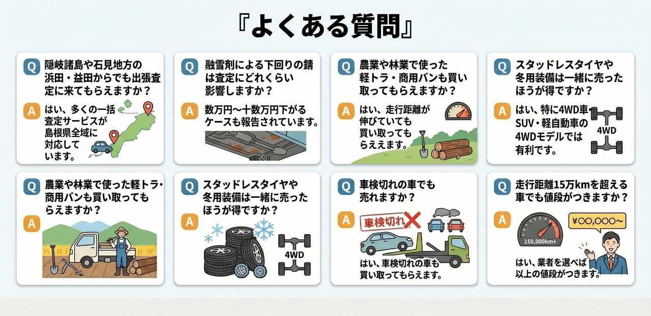 よくある質問についての解説画像