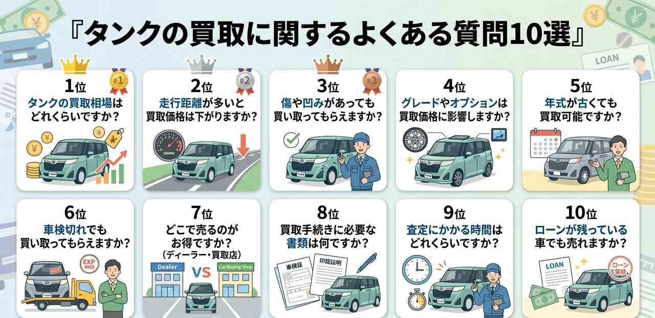 タンクの買取に関するよくある質問をまとめたスライド
