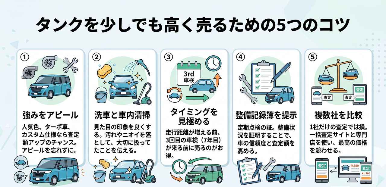 なぜディーラー下取りは安い?タンクを買取専門店で売るべき理由についての解説画像