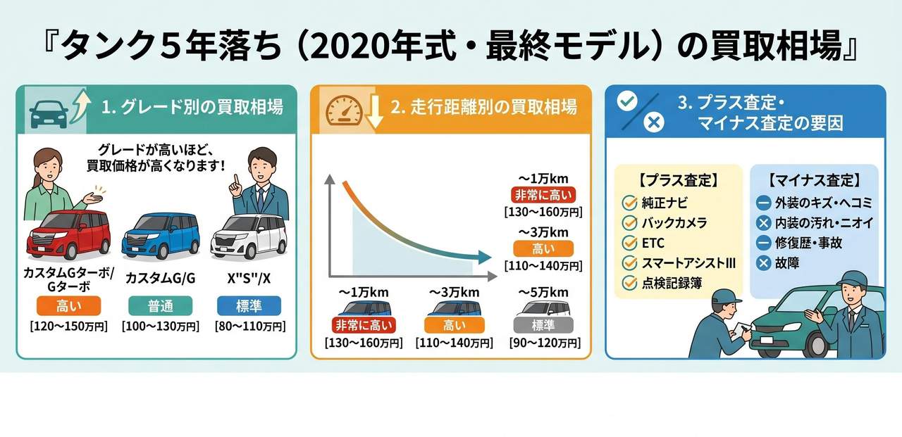 本文についての解説画像