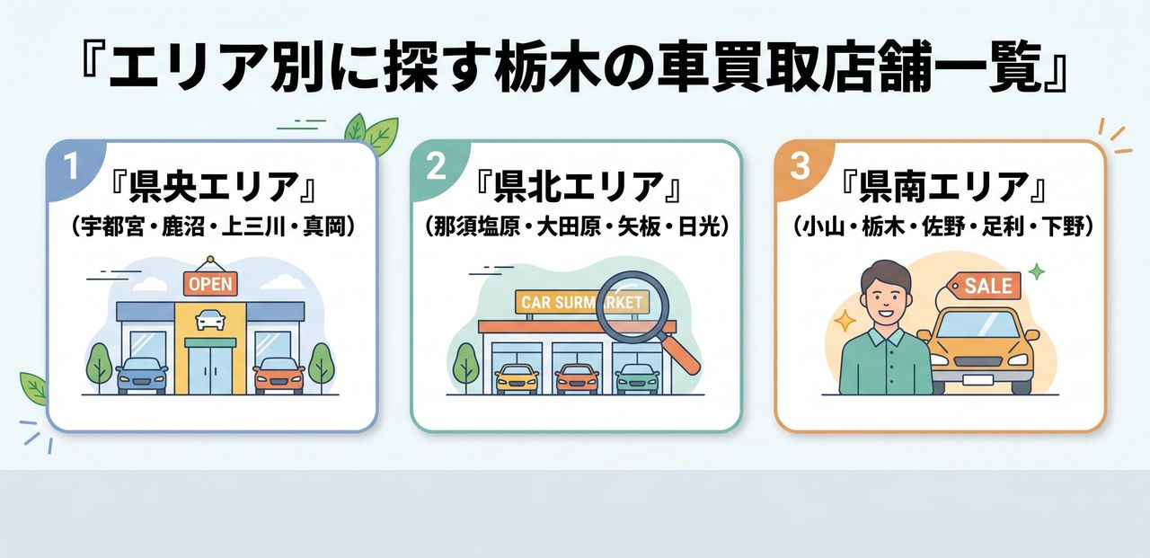 エリア別に探す栃木の車買取店舗一覧についての解説画像