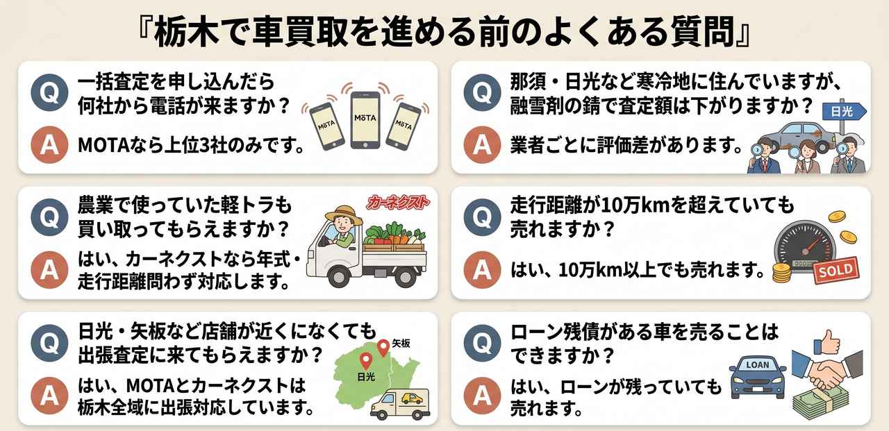 栃木で車買取を進める前のよくある質問についての解説画像