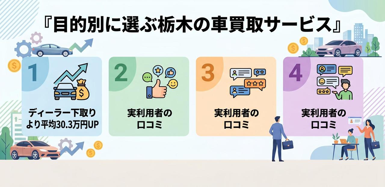 目的別に選ぶ栃木の車買取サービスについての解説画像