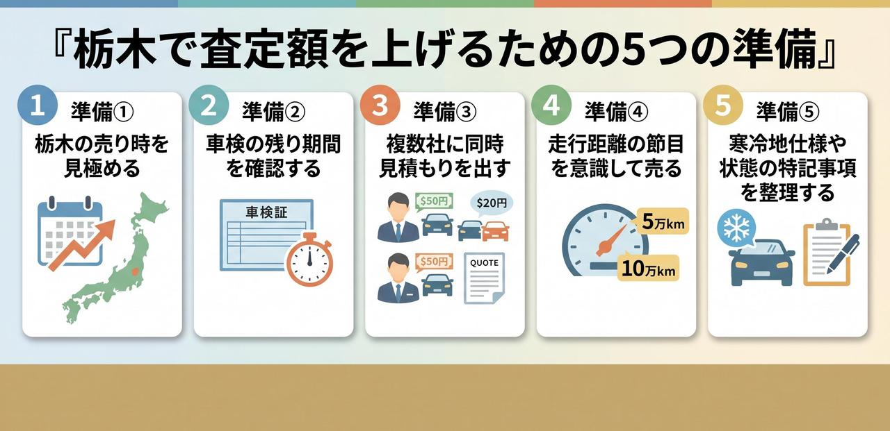 栃木で査定額を上げるための5つの準備についての解説画像