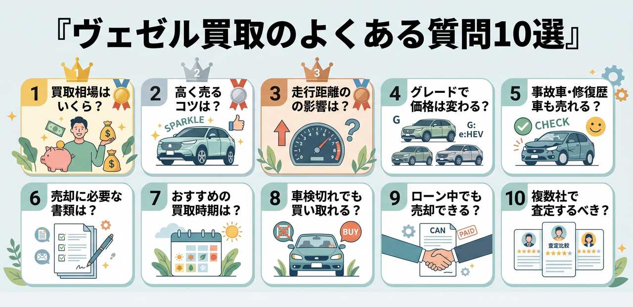 ヴェゼル買取のよくある質問10選についての解説画像