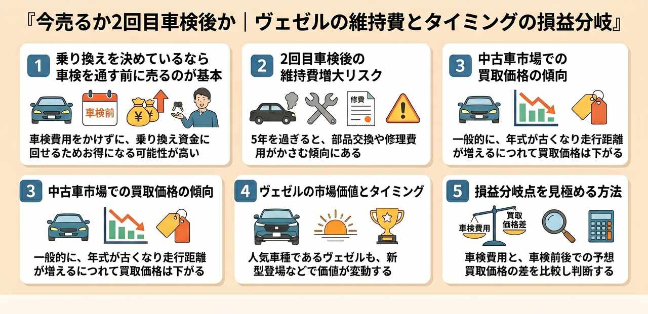 【査定の分かれ目】ヴェゼルで減額される3つの要因と対策についての解説画像