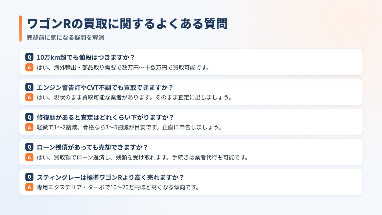 目的別!ワゴンRの車買取サービス3選 {#wagonr-service-3sen}についての解説画像