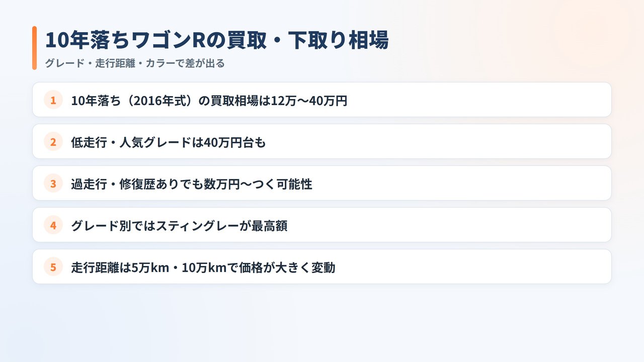 メタ情報についての解説画像