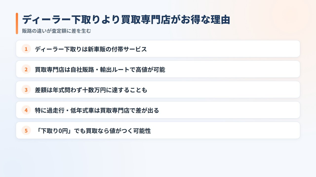 ワゴンR13年落ち(2013年式)の買取相場と重課前の判断についての解説画像