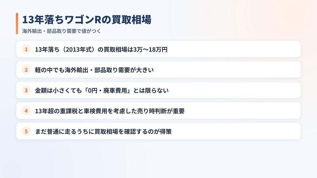 ワゴンR7年落ち(2019年式)の買取相場についての解説画像