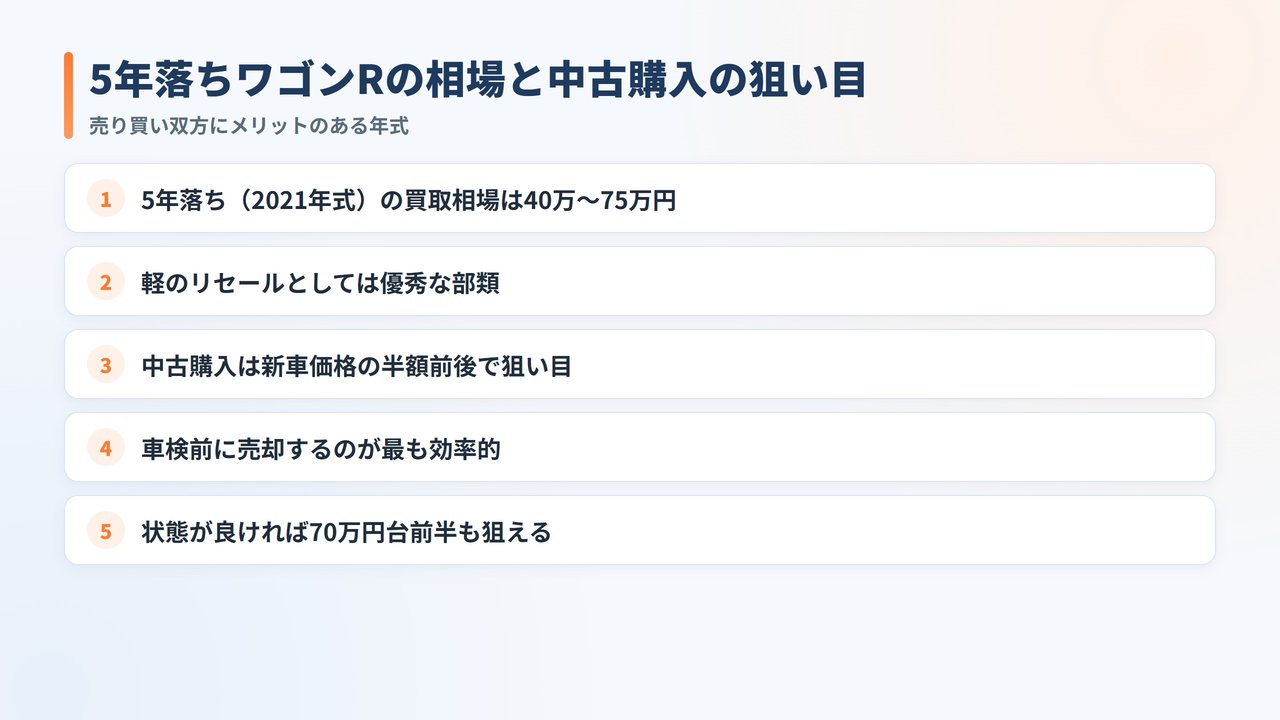 ワゴンR10年落ち(2016年式)の買取・下取り相場を徹底解説についての解説画像