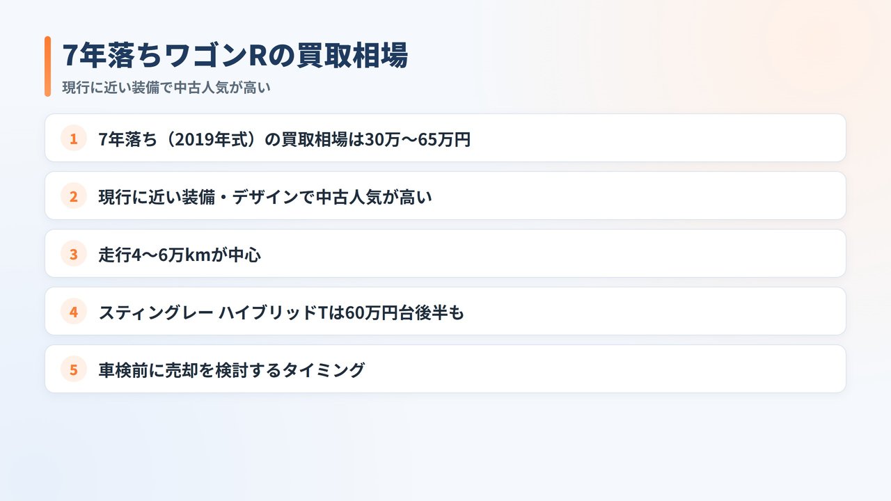 本文についての解説画像