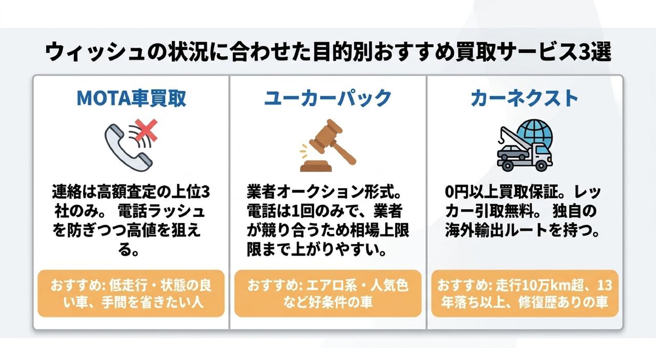 【迷っている方へ】乗り続けるか今売るか?13年重課・車検・維持費についての解説画像