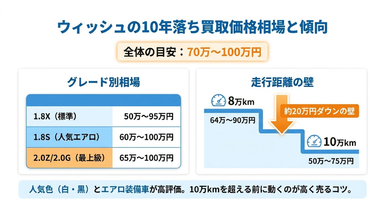 メタ情報についての解説画像