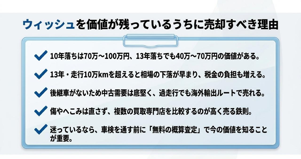 目的別!ウィッシュの車買取サービス3選についての解説画像