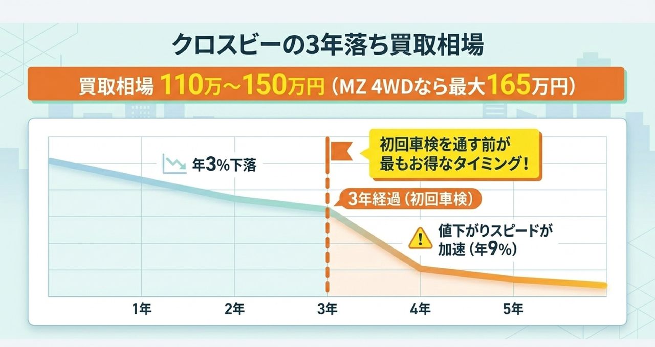 本文についての解説画像