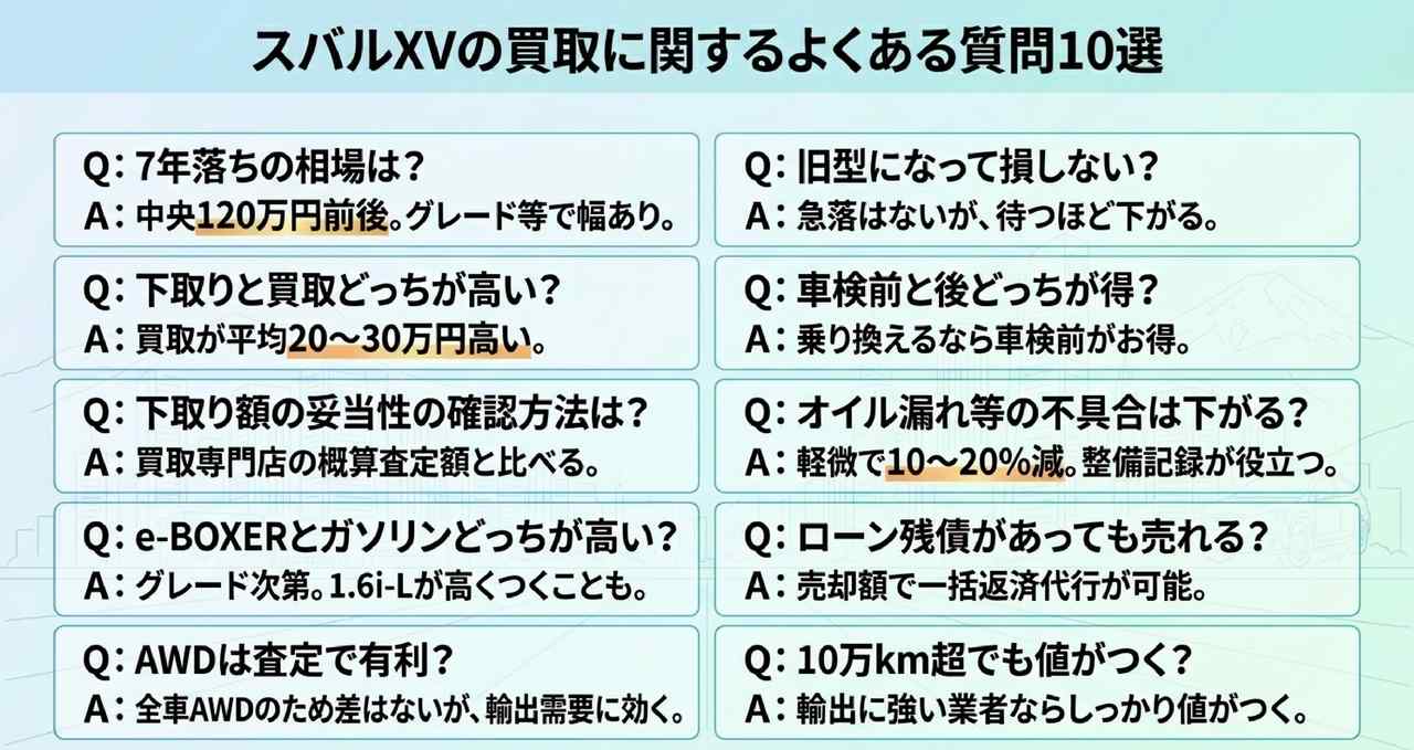 スバルXVを少しでも高く売るための5つのコツについての解説画像