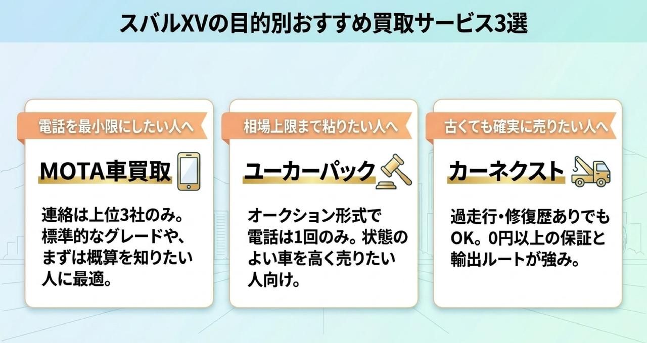 今売るか3回目車検後か|維持費とタイミングの損益分岐についての解説画像