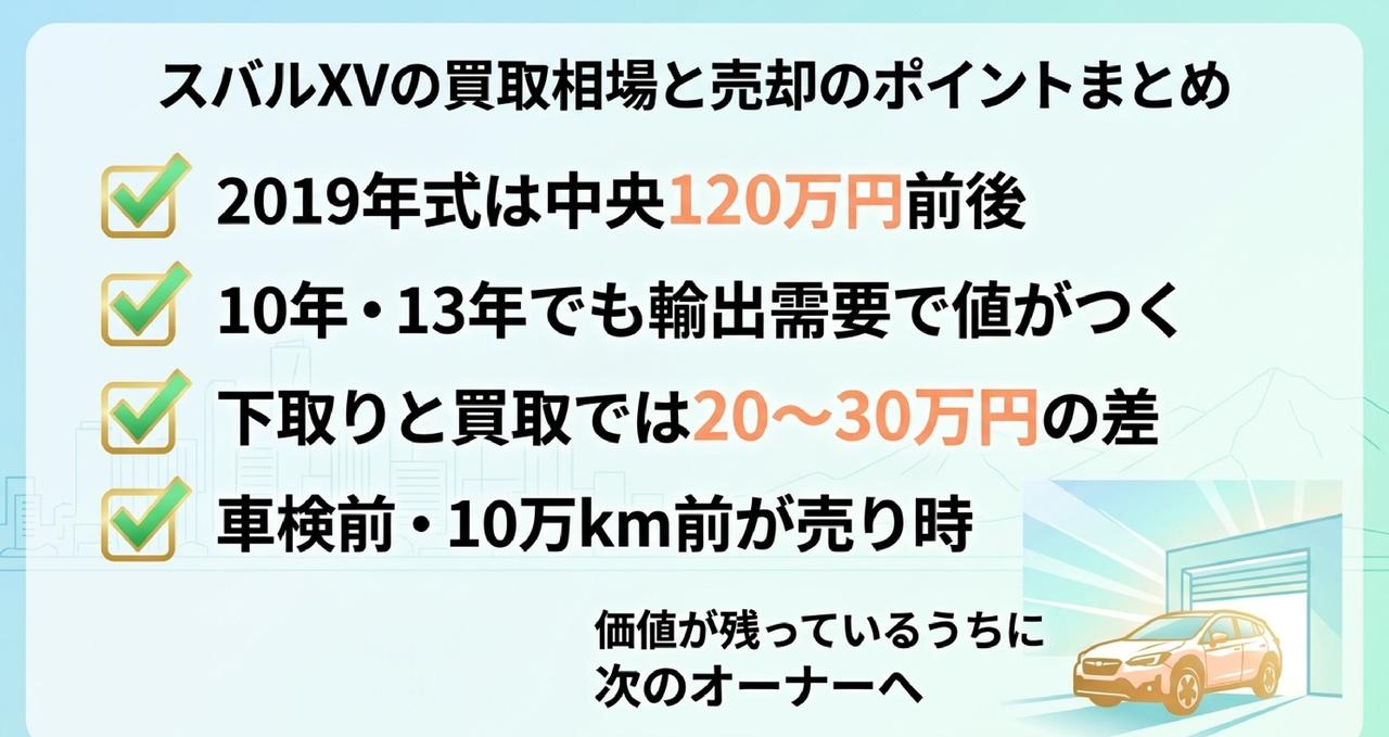 スバルXVは"値が残るうち"に買取専門店へについての解説画像