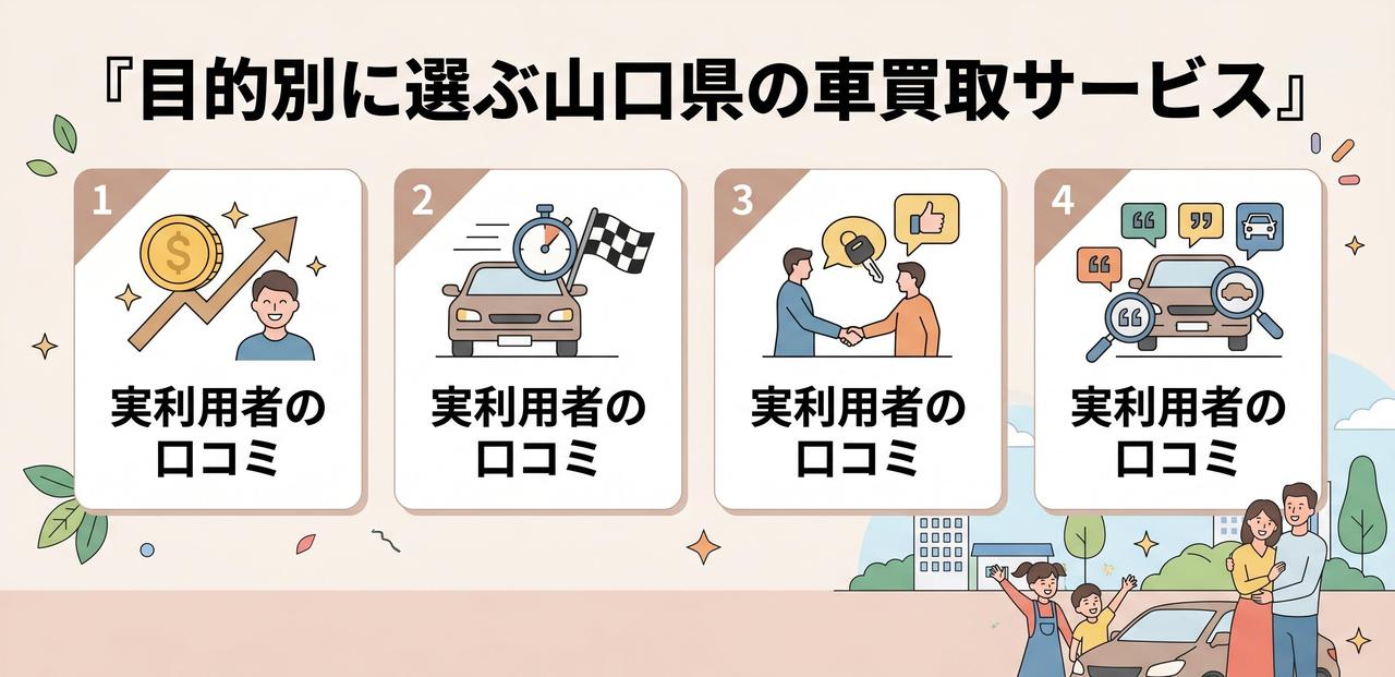エリア別に探す山口県の車買取店舗一覧についての解説画像