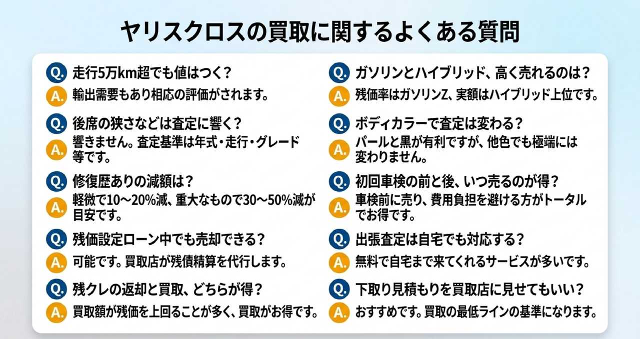 ヤリスクロスの買取に関するよくある質問についての解説画像