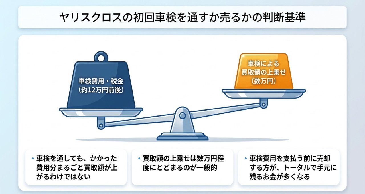 5年落ち(2021年式)の買取相場と「存在しない年式」の話についての解説画像