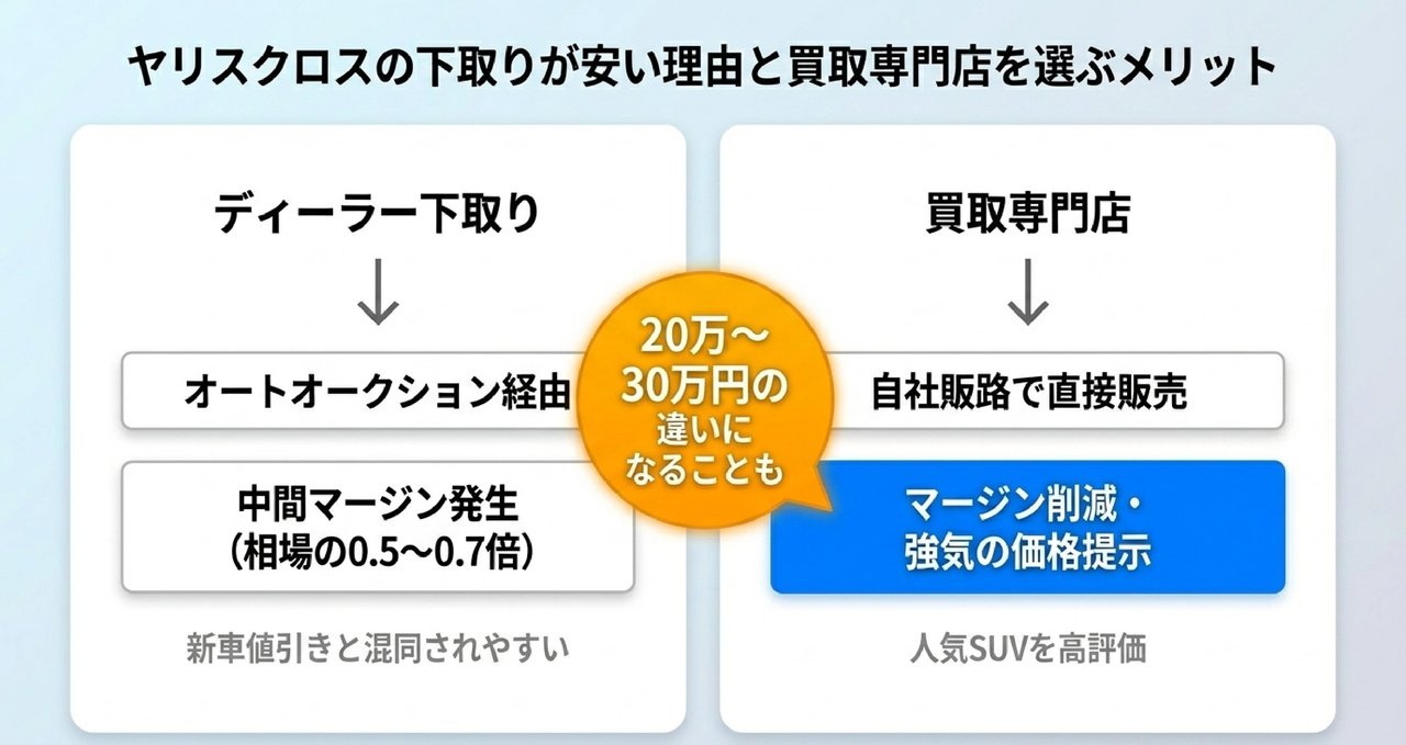 残価設定ローン(残クレ)3年満了の4択と、買取で差額を残す方法 {#zankure}についての解説画像