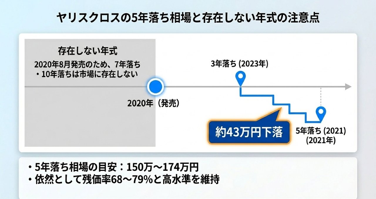 本文についての解説画像