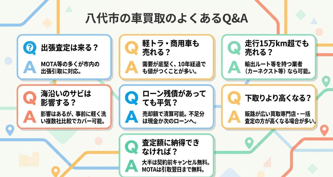 八代市で査定額を上げるための5つの準備についての解説画像