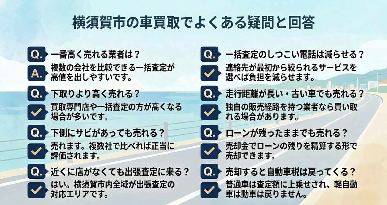 横須賀市で査定額を上げるための5つの準備についての解説画像