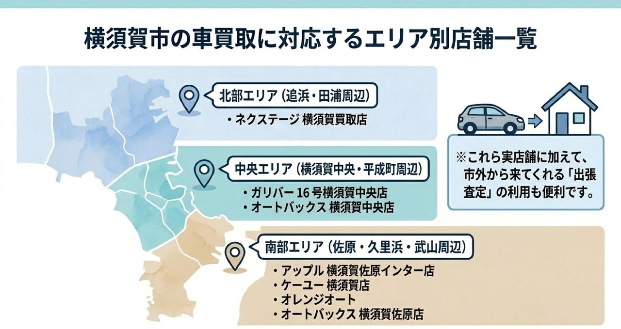 横須賀市の車買取おすすめ業者ランキング9選についての解説画像