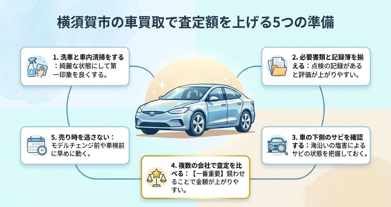 エリア別に探す横須賀市の車買取店舗一覧についての解説画像