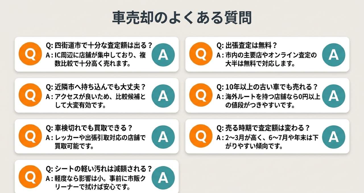 四街道市で車を売るときによくある質問をまとめた解説図