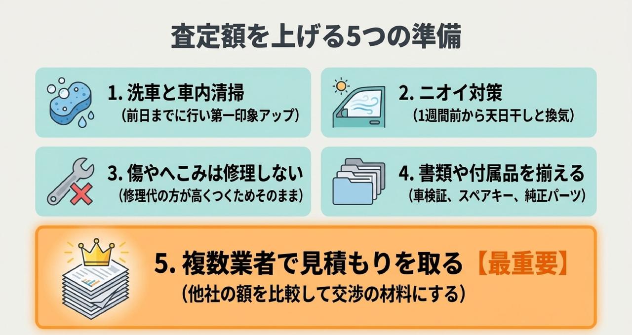 四街道市で査定額を上げるための5つの準備ポイントの解説図