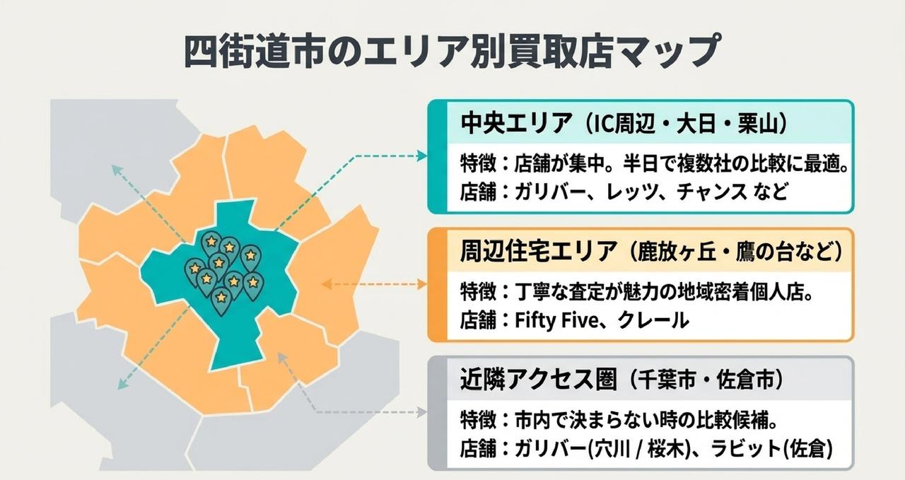 四街道市のエリア別の持ち込み買取店一覧をまとめた画像
