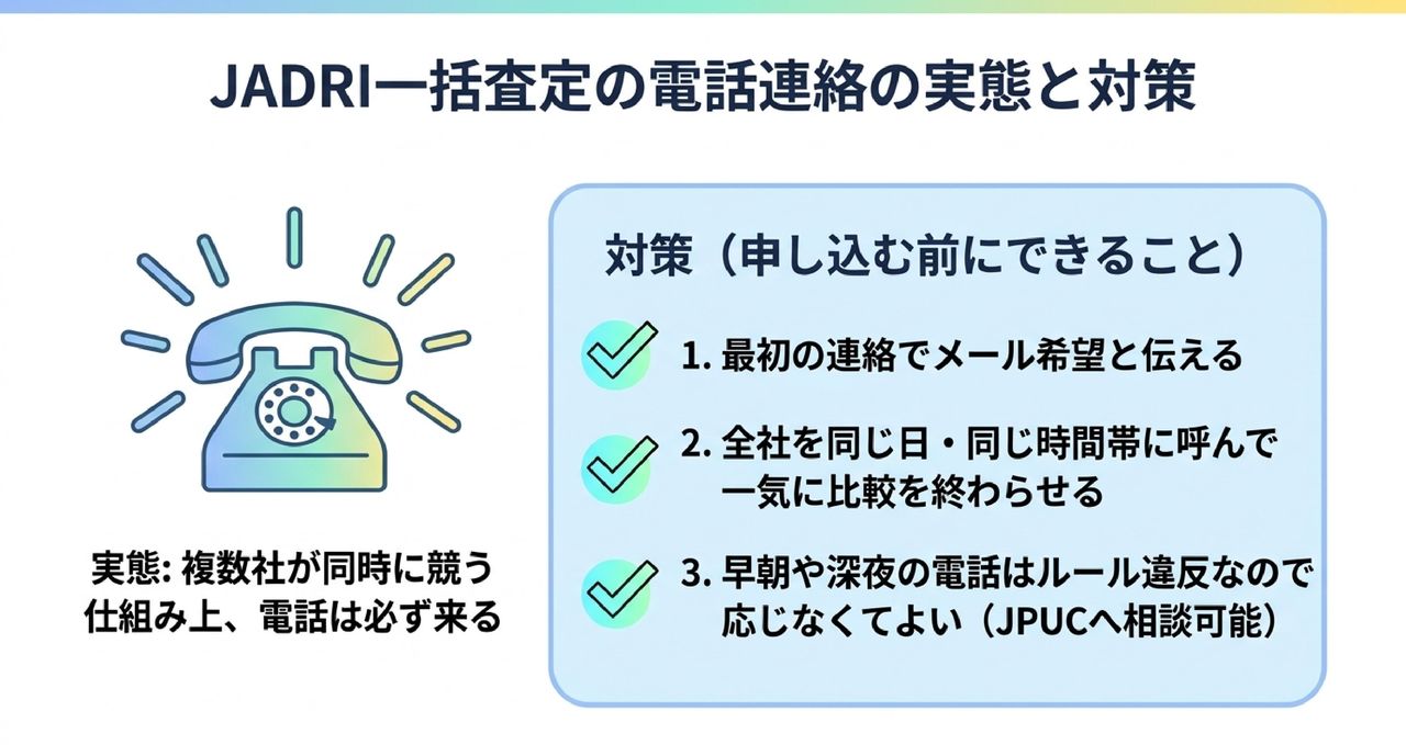 契約条件が書面で示されている｜減額なし・キャンセル無料・3日間の解除についての解説画像