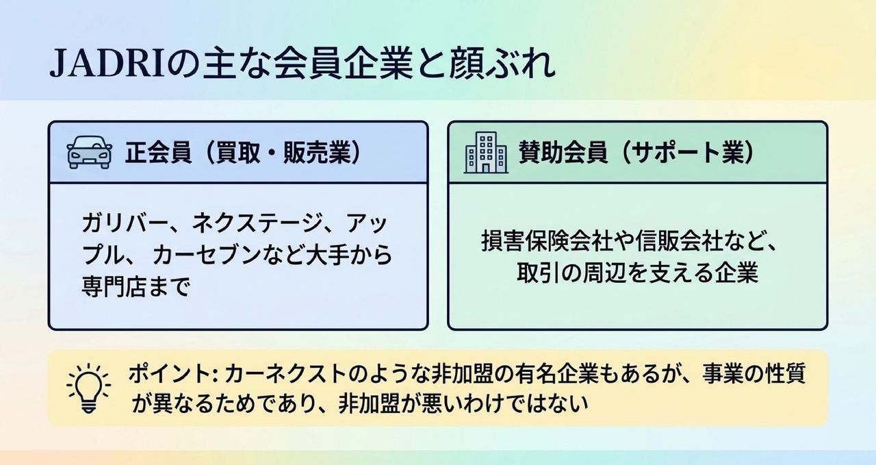 JADRIとは？中古車の買取店が自分たちでつくった業界団体についての解説画像