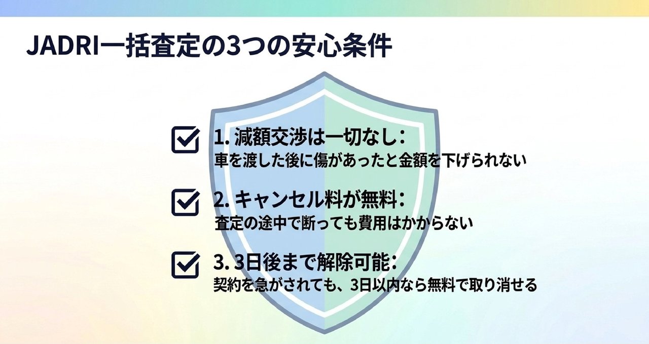 「加盟しているか」だけでは買取店は決められないについての解説画像
