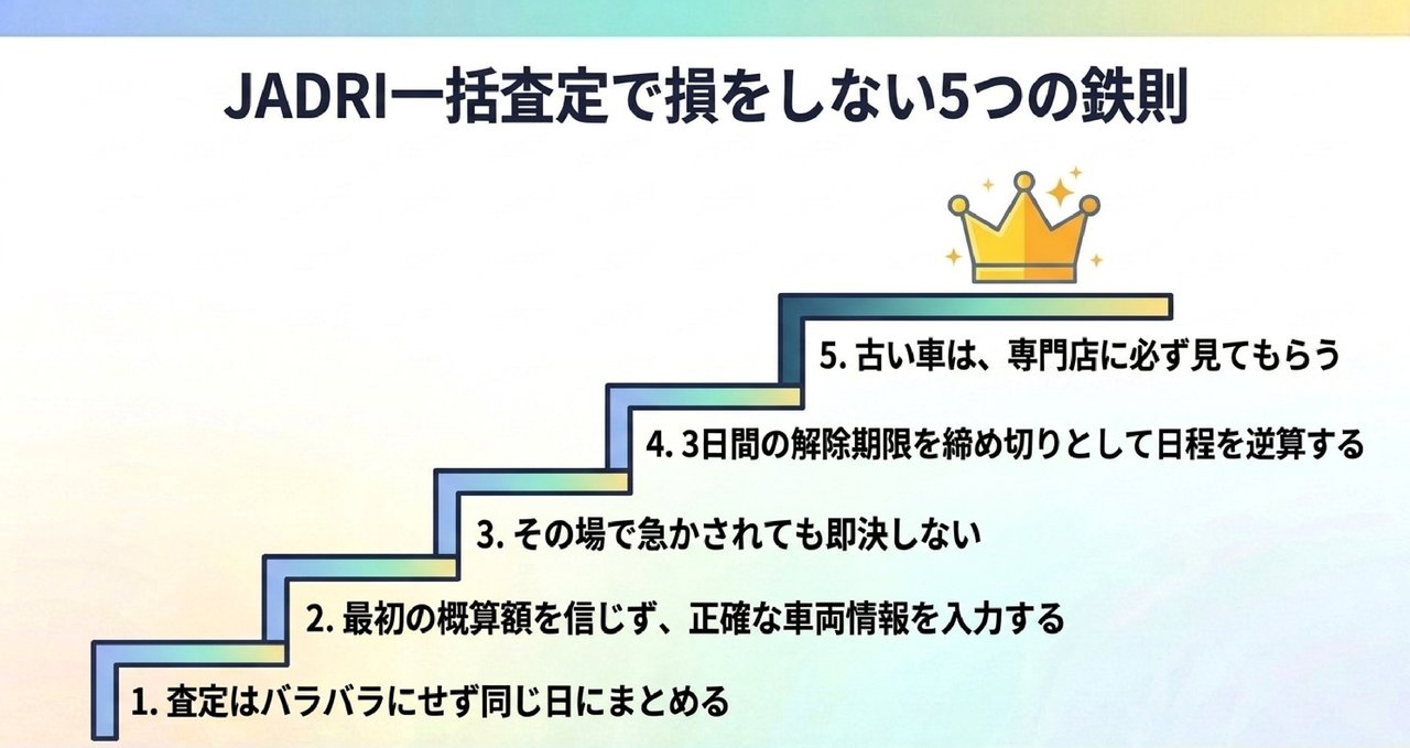 一括査定の不安は電話に集中する｜JADRI方式の実際についての解説画像