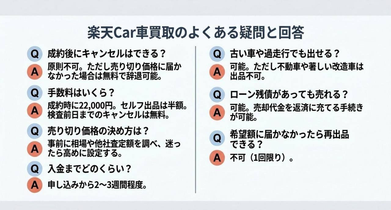 楽天Car車買取についてよくある質問と回答