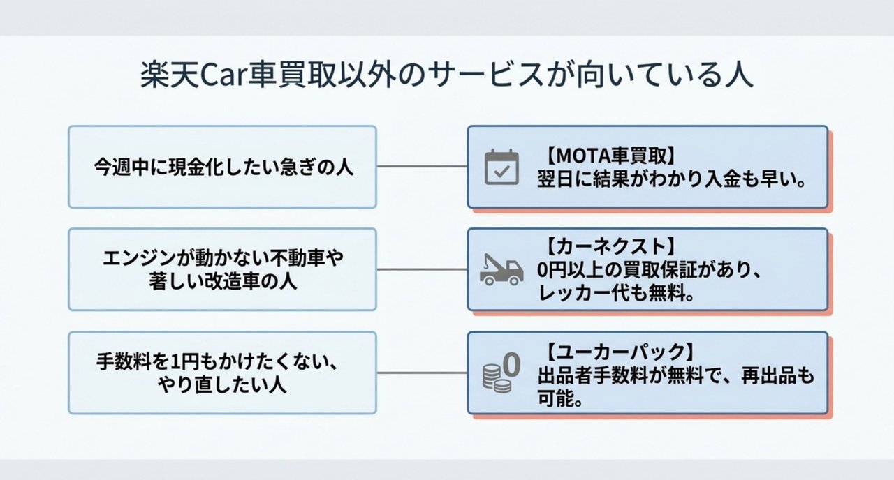 楽天Car車買取より別のサービスが向いている人とその代替先